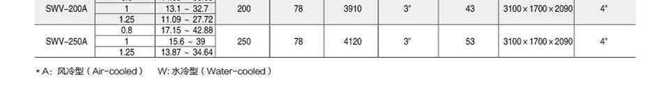 ����(sh��)10