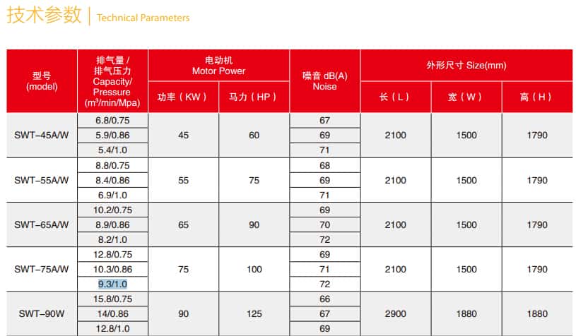 空壓機(jī)參數(shù)1
