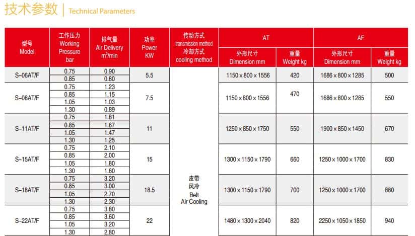 現(xiàn)場(chǎng)型螺桿空壓機(jī)參數(shù)1
