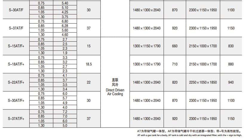 現(xiàn)場(chǎng)型螺桿空壓機(jī)參數(shù)2