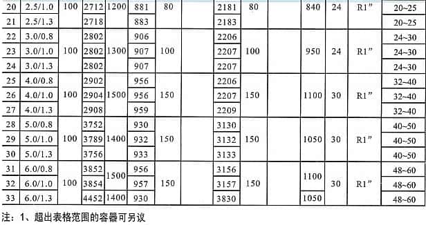 �Չ��C(j��)��(ch��)��ޅ���(sh��)2