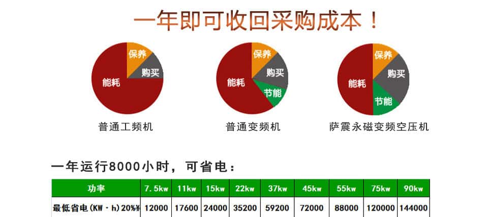 �_��(ji��)�ܿՉ��C

һ����ճɱ�